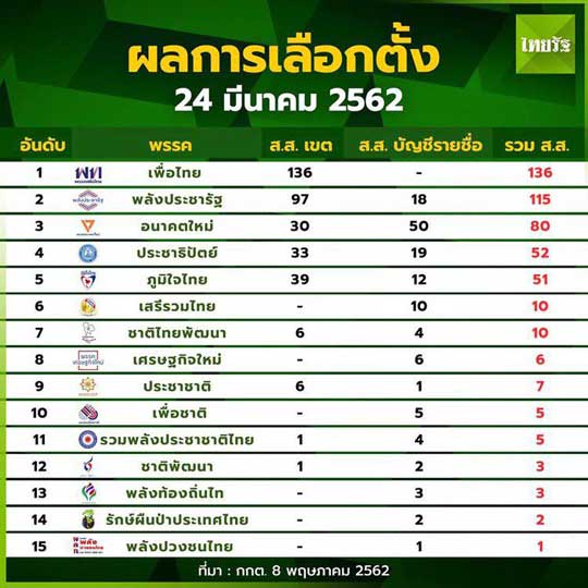 a elect thai2