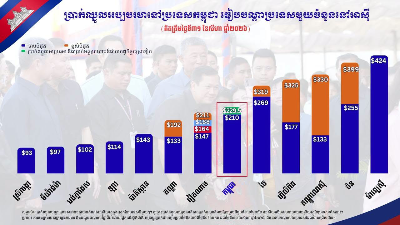 a salary w